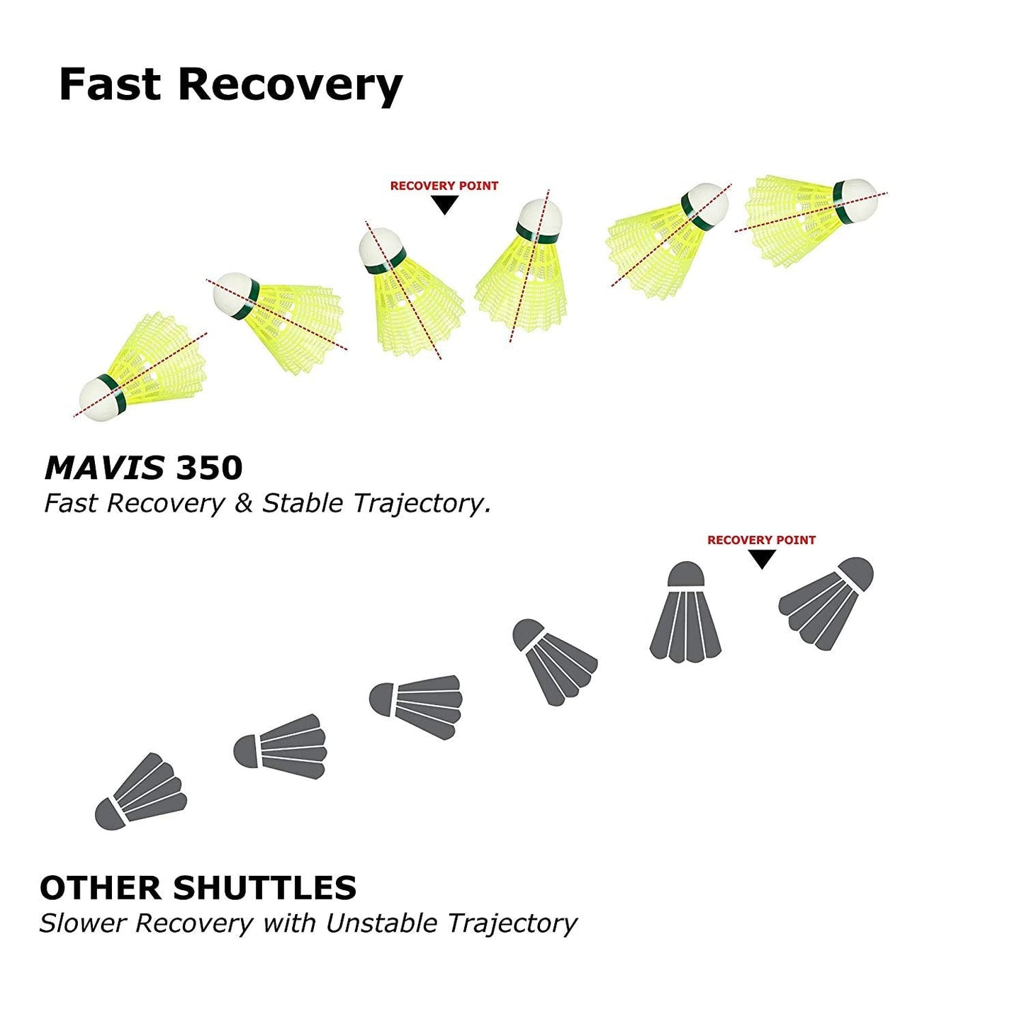 Yonex Mavis 350