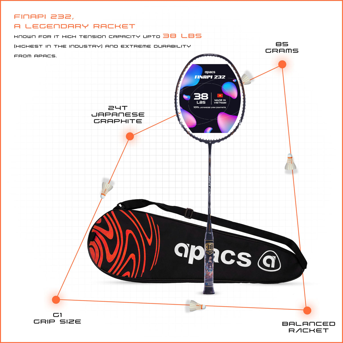 Apacs Finapi 232