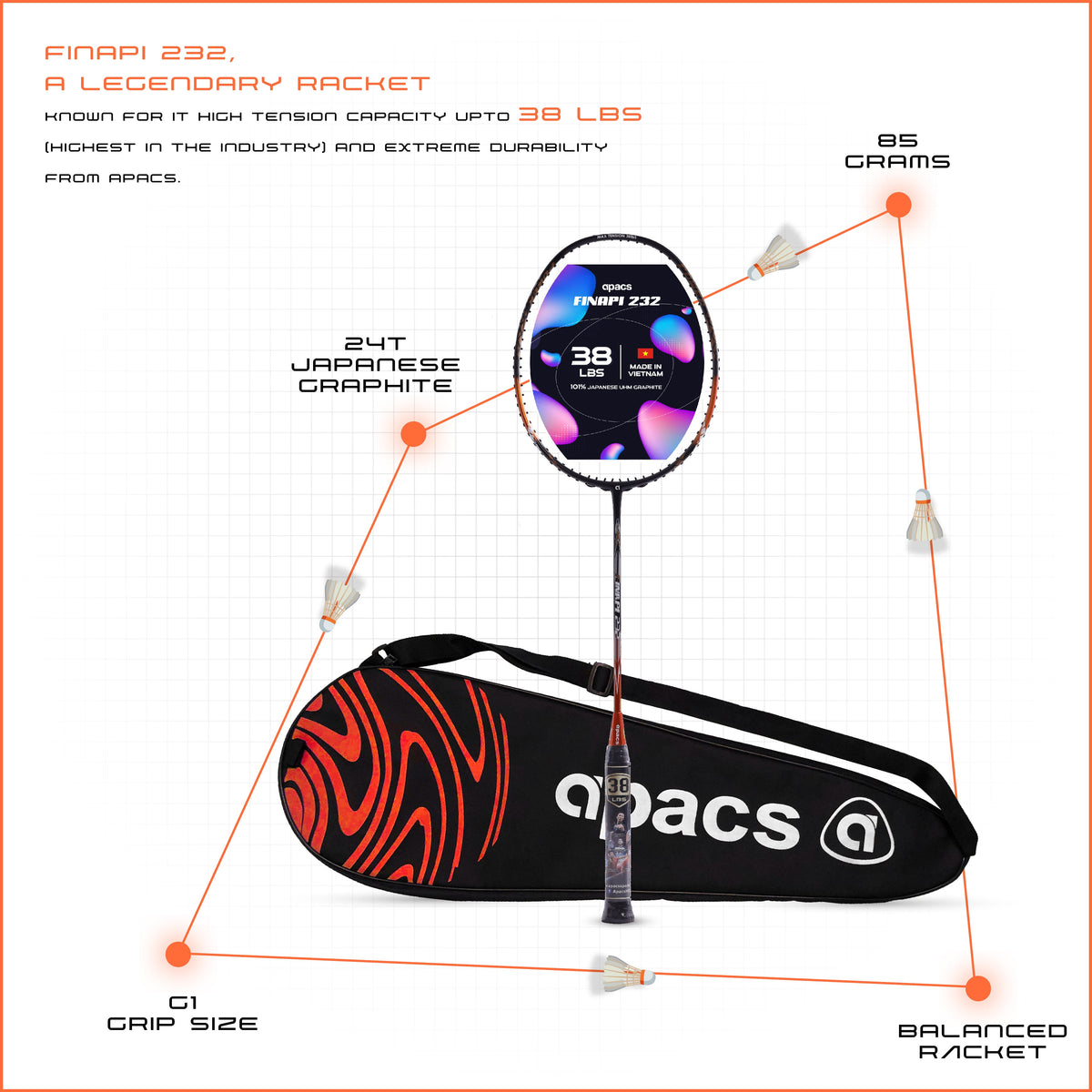 Apacs Finapi 232