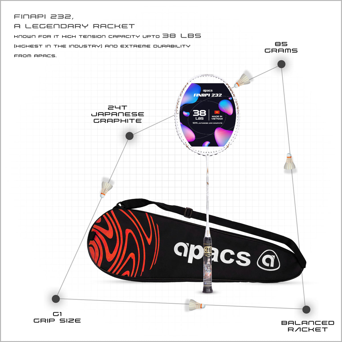 Apacs Finapi 232