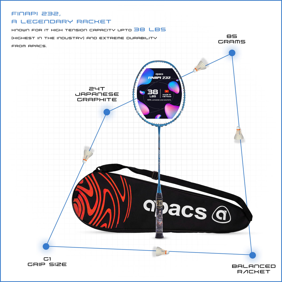Apacs Finapi 232