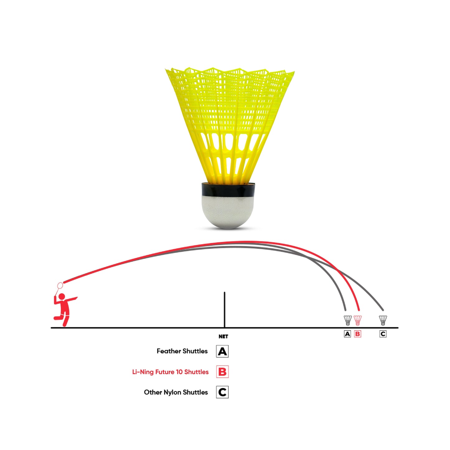 Lining Future 10 - Extra Durable (Pack of 3)
